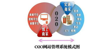 O2O創(chuàng)業(yè)常見(jiàn)病癥 計(jì)算機(jī)技術(shù)視角下的診斷與反思