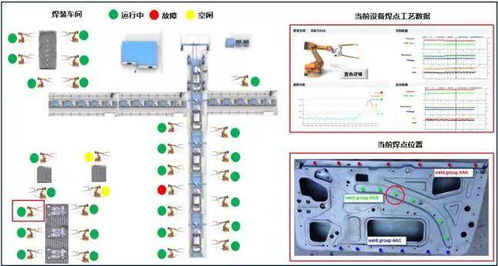 數(shù)字化工廠(chǎng)建設(shè)的探索實(shí)踐 從現(xiàn)場(chǎng)監(jiān)測(cè)到智能決策 — 數(shù)字監(jiān)控系統(tǒng)的開(kāi)發(fā)與應(yīng)用