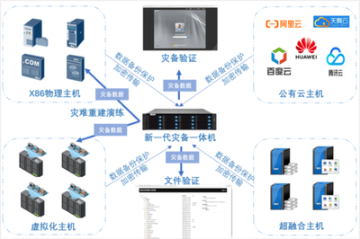 云創(chuàng)數(shù)據(jù) 打造卓越一站式信息技術(shù)整體解決方案