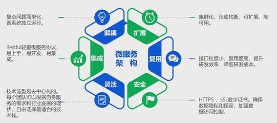 技術(shù)驅(qū)動 重新定義醫(yī)院運營管理信息系統(tǒng)與集成服務(wù)